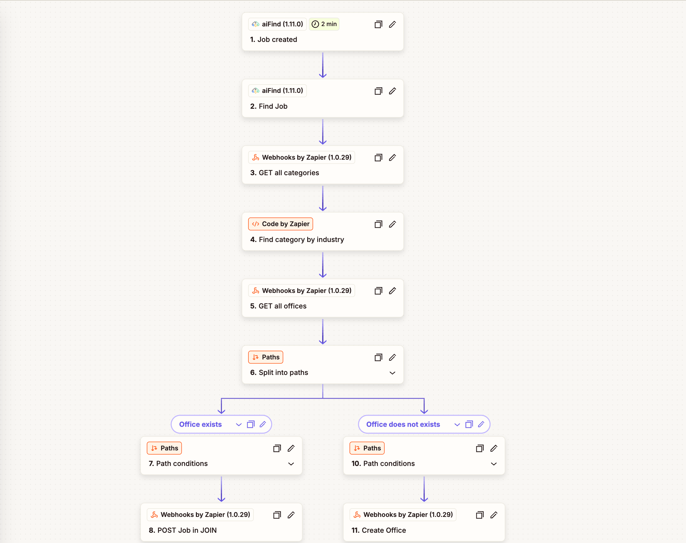 Zapier Workflow mit aiFind Connector als Trigger für neue Jobs